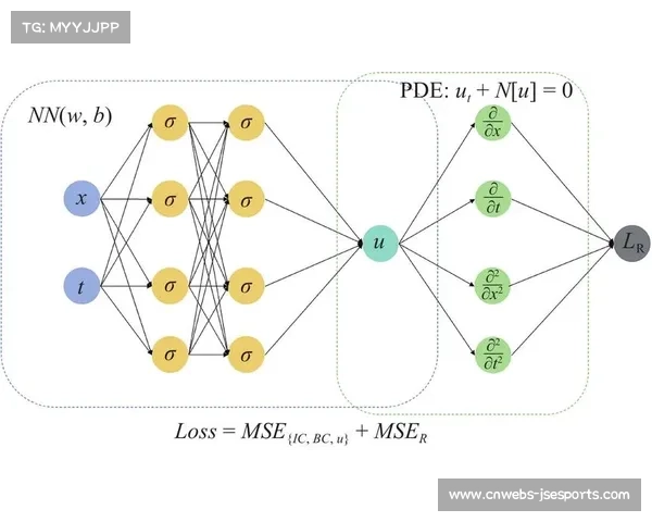 自适应码率算法持续优化，弱网环境下流畅度提升