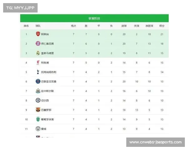 曼城2-0加拉塔萨雷，排名欧冠联赛阶段第8惊险晋级16强